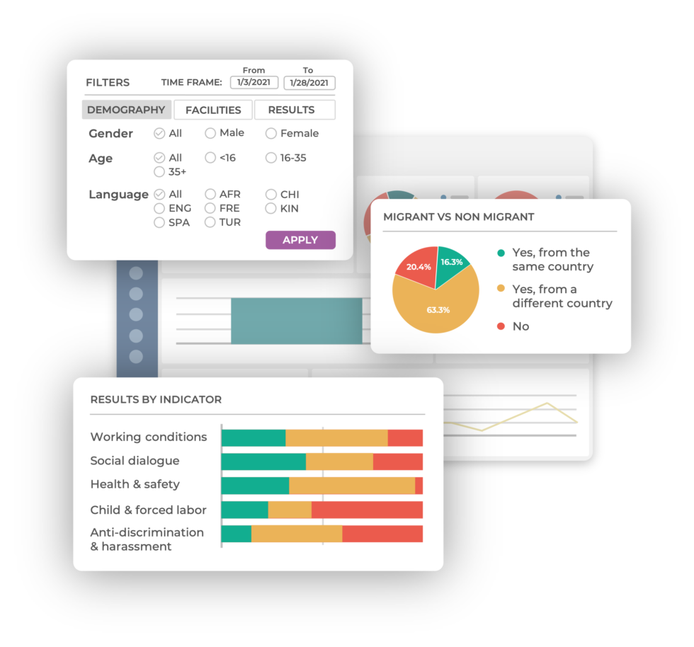 Ulula Solutions | Dashboard & Analytics