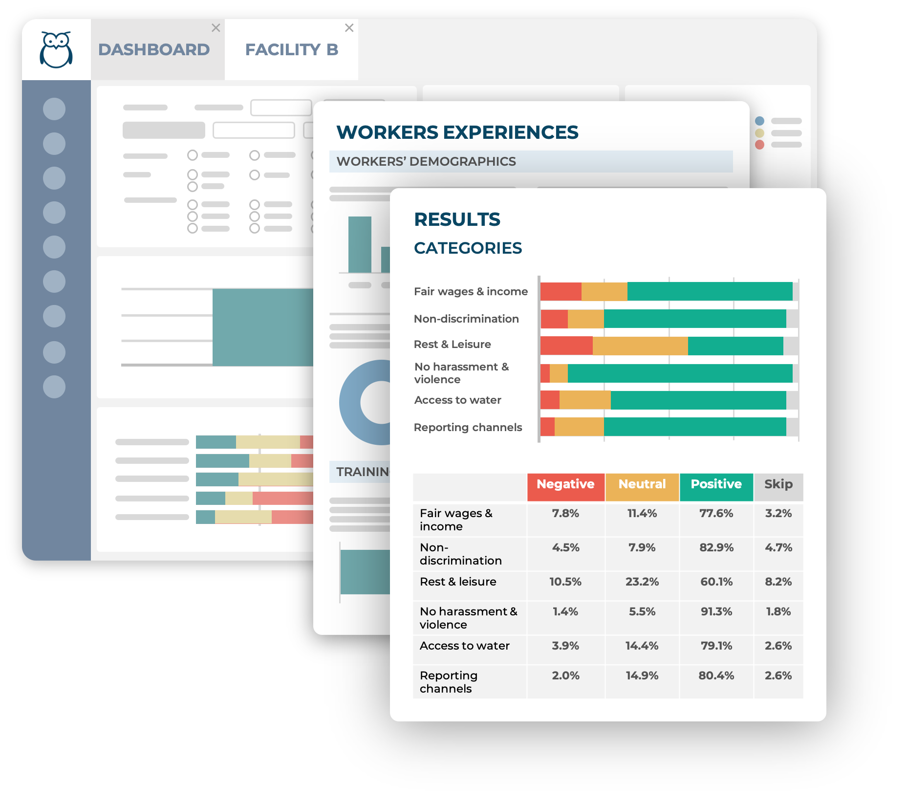 Ulula dashboard and reports showing aggregated assessment results and data visualizations