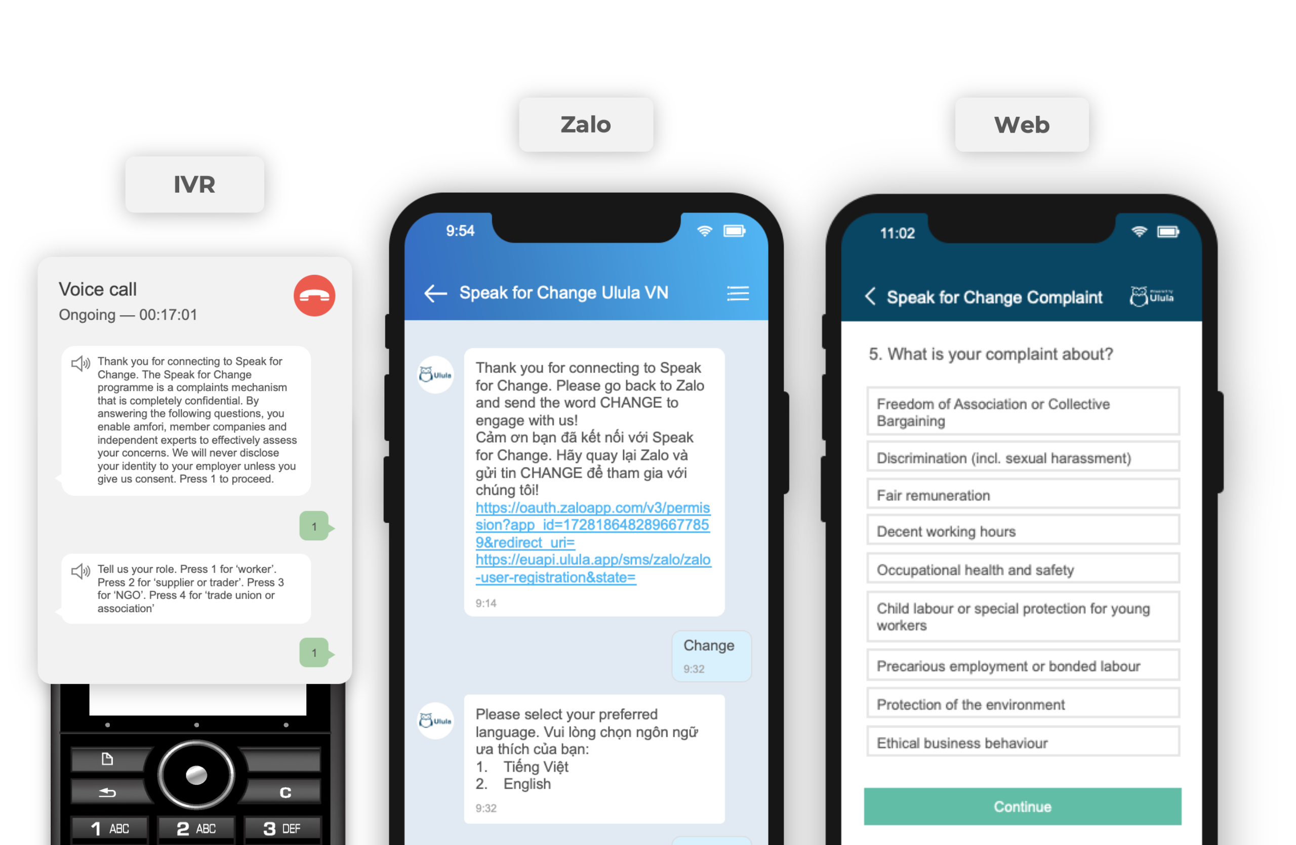 Speak for Change user flow as seen on the following channels: IVR, Zalo, Web