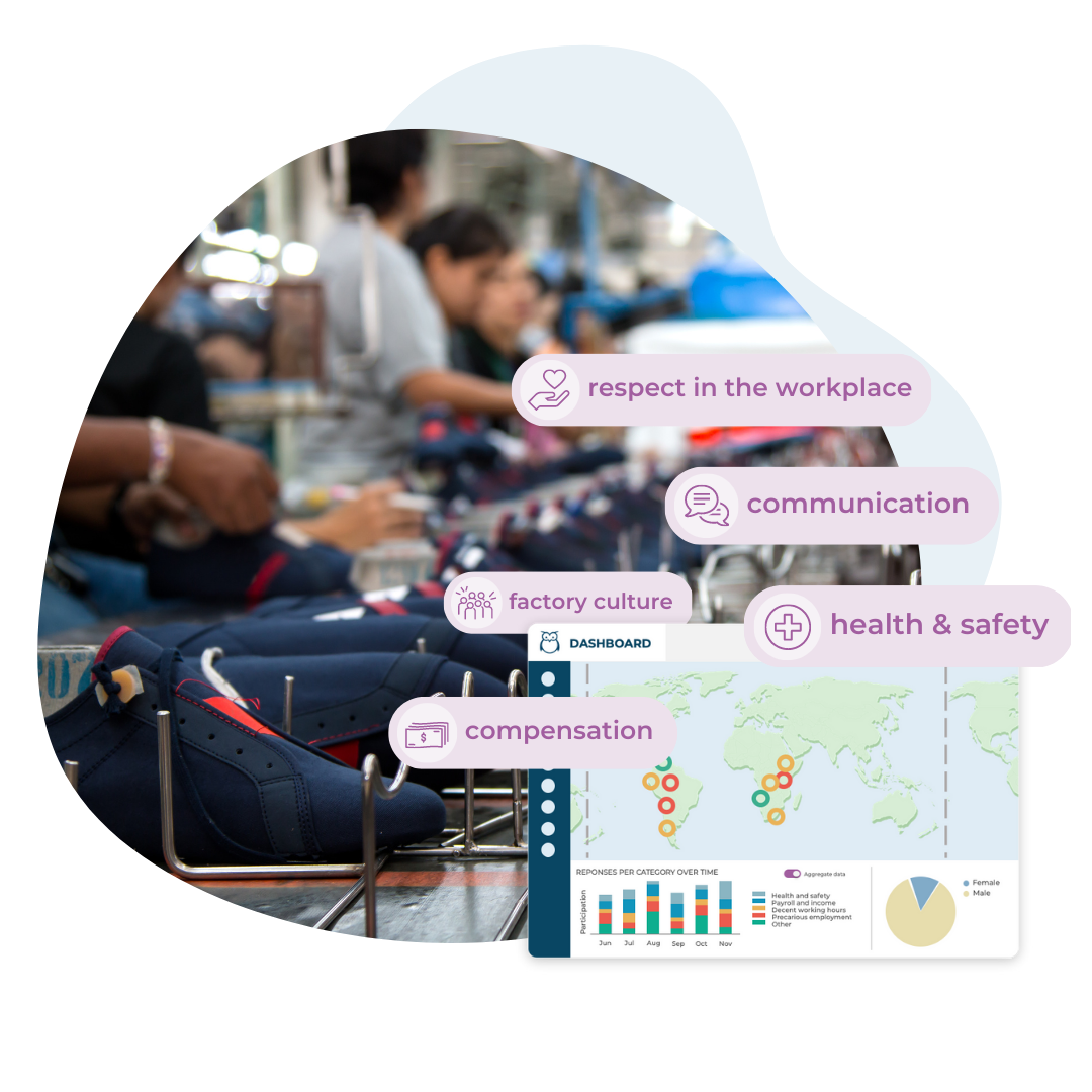 Shoe manufacturing factory with dashboard and key indicators in foreground